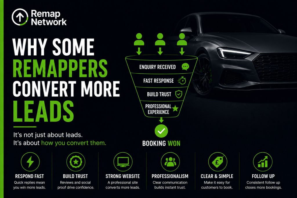 some remappers convert more leads